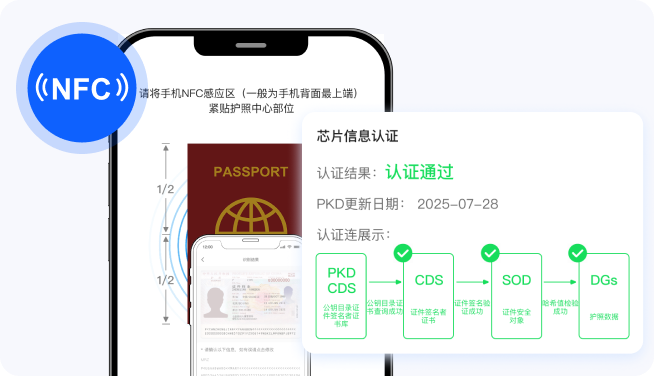 证件识读功能界面
